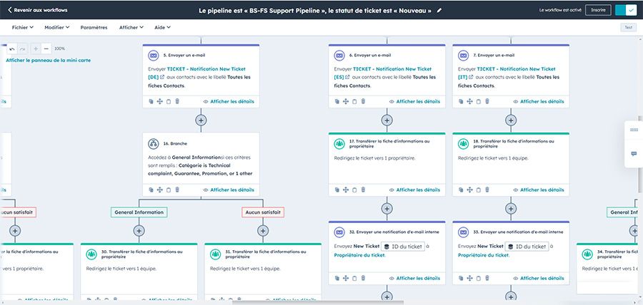 marketing digital plateforme - automatisation évolutive