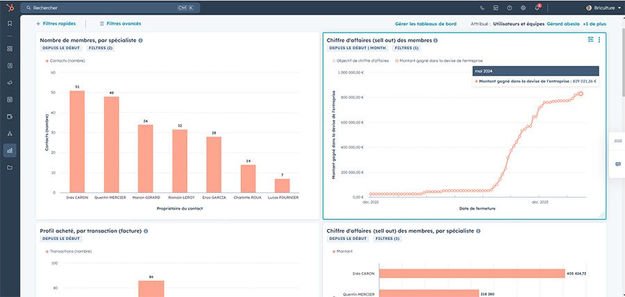 marketing digital plateforme - lien direct avec les ventes