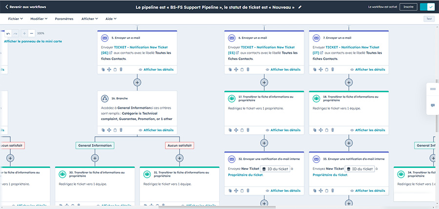 plateforme tableau de bord avec automatisation évolutive